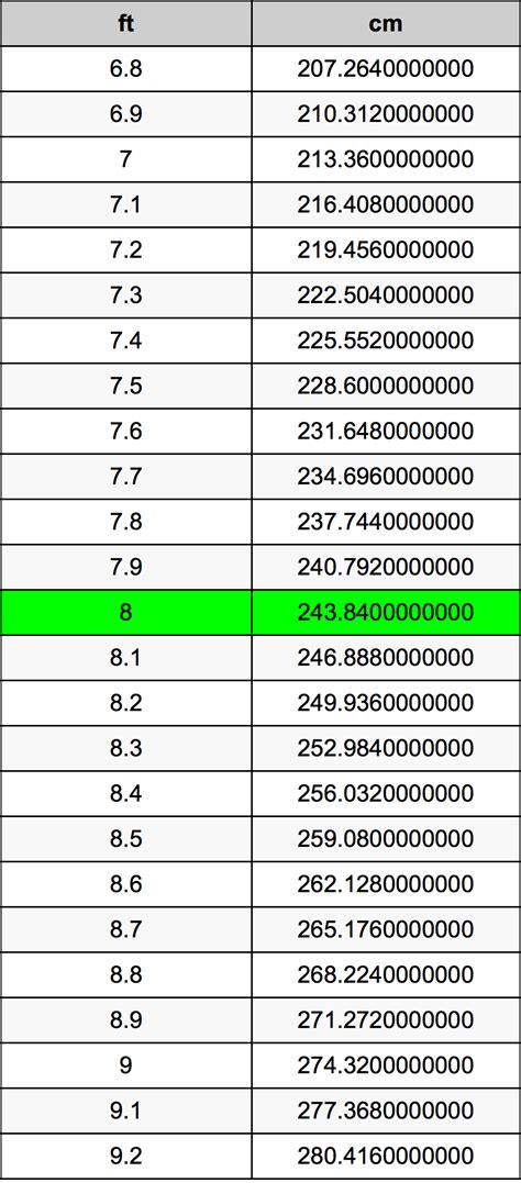 8尺 to cm|8 feet to cm